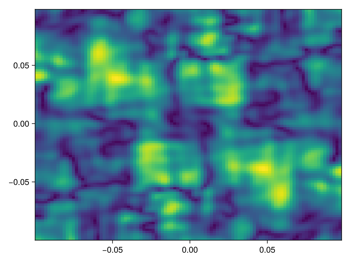 Example block output