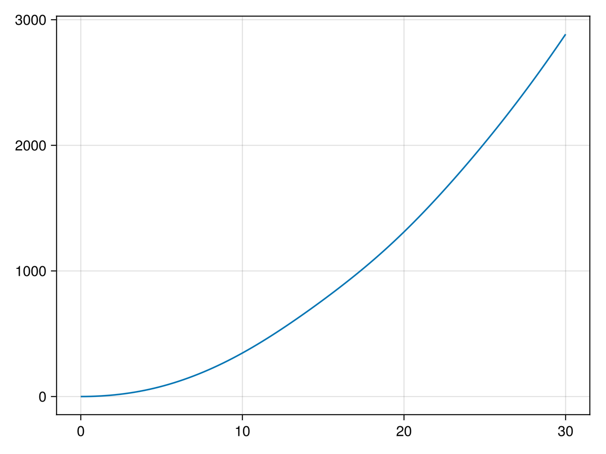 Example block output
