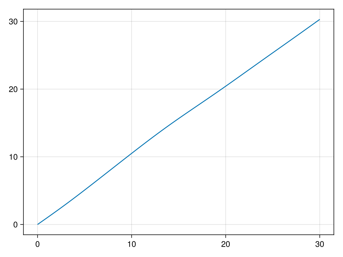 Example block output
