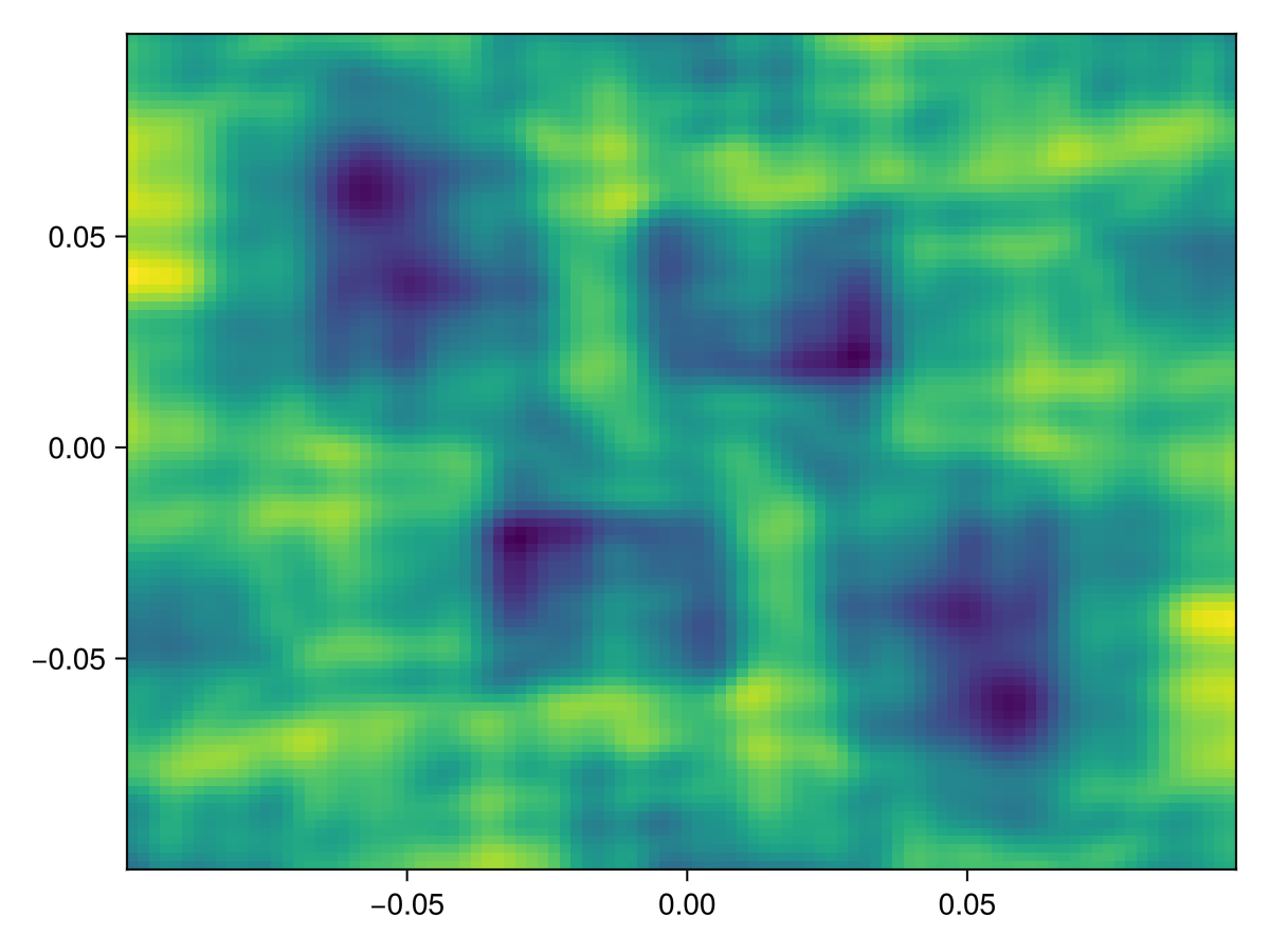 Example block output