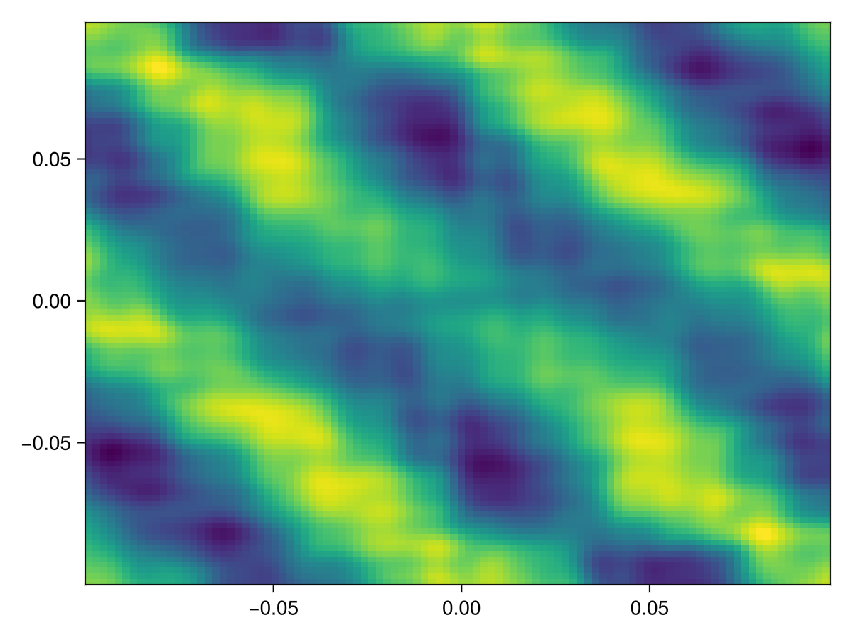 Example block output