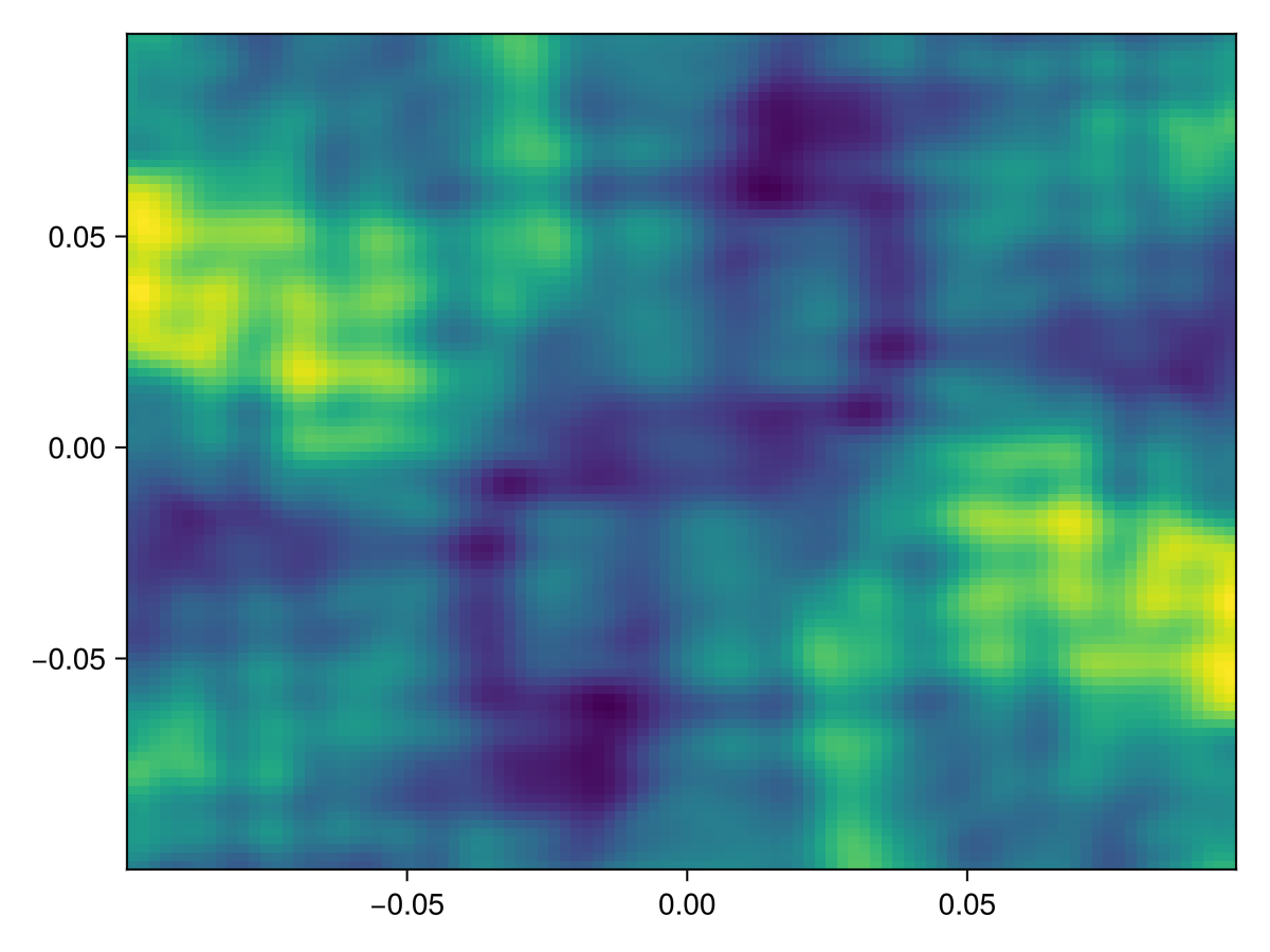 Example block output