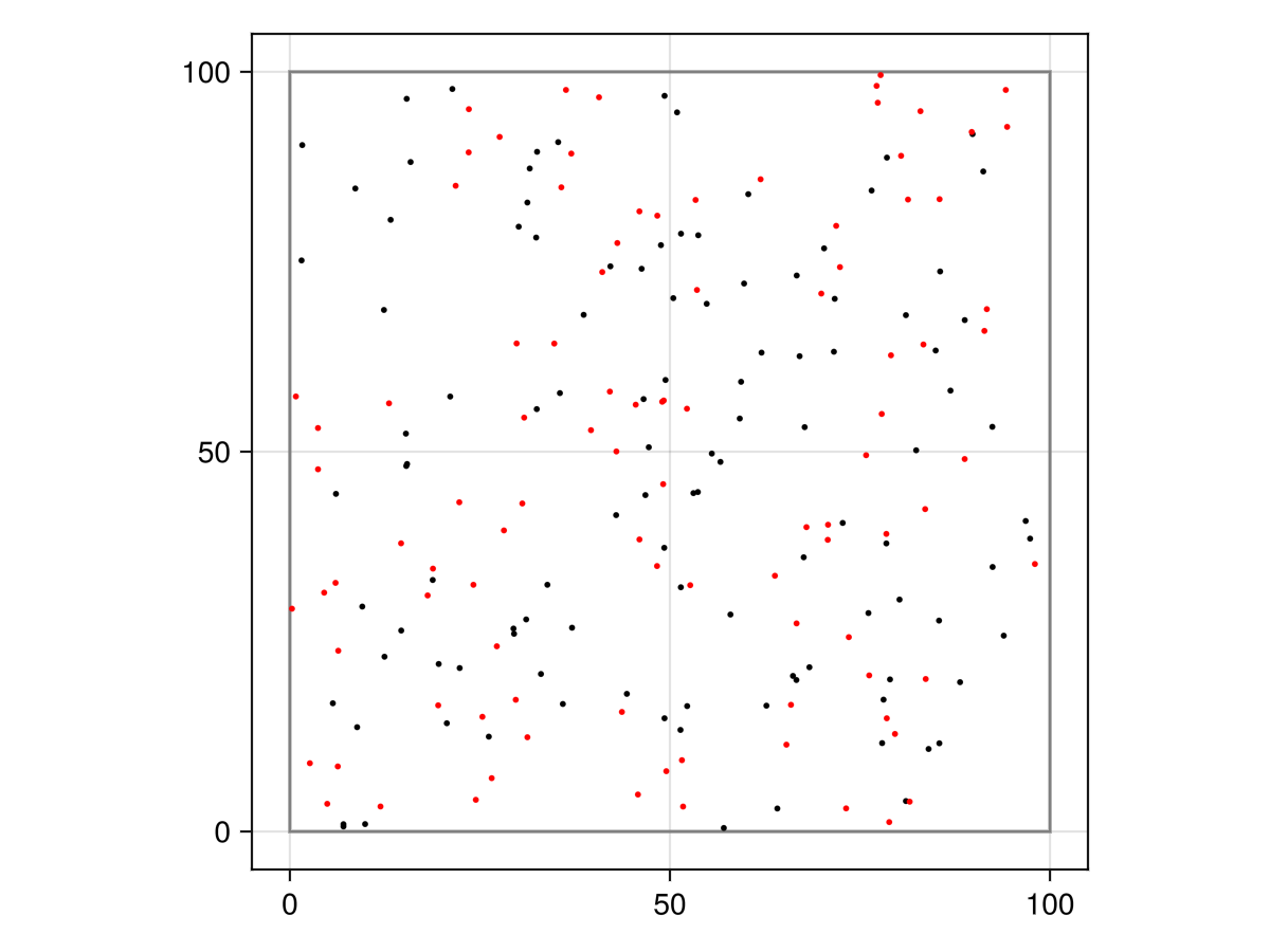 Example block output
