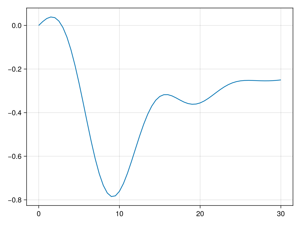 Example block output