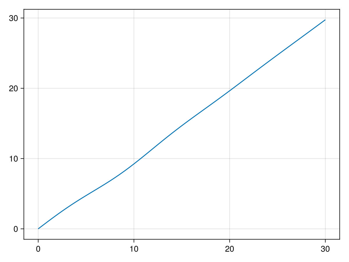Example block output
