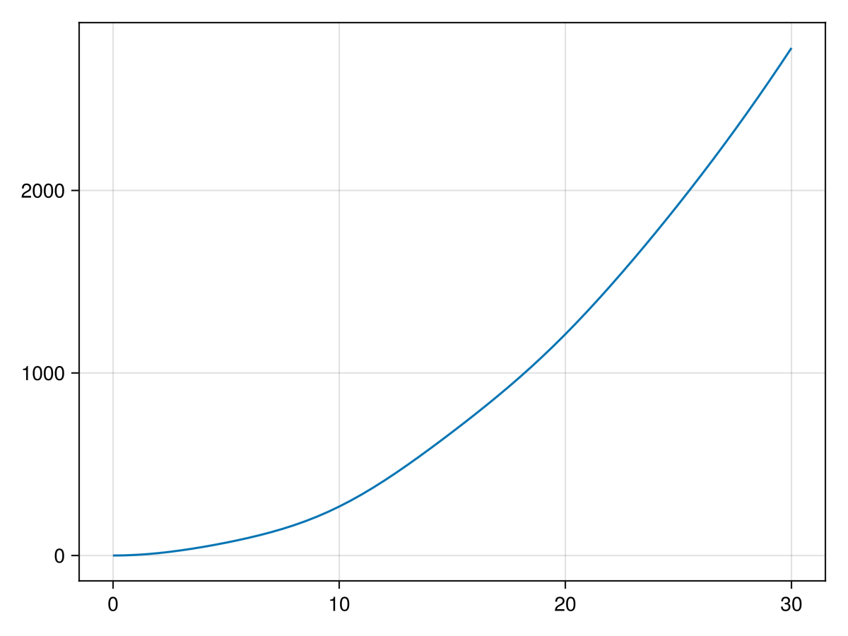 Example block output