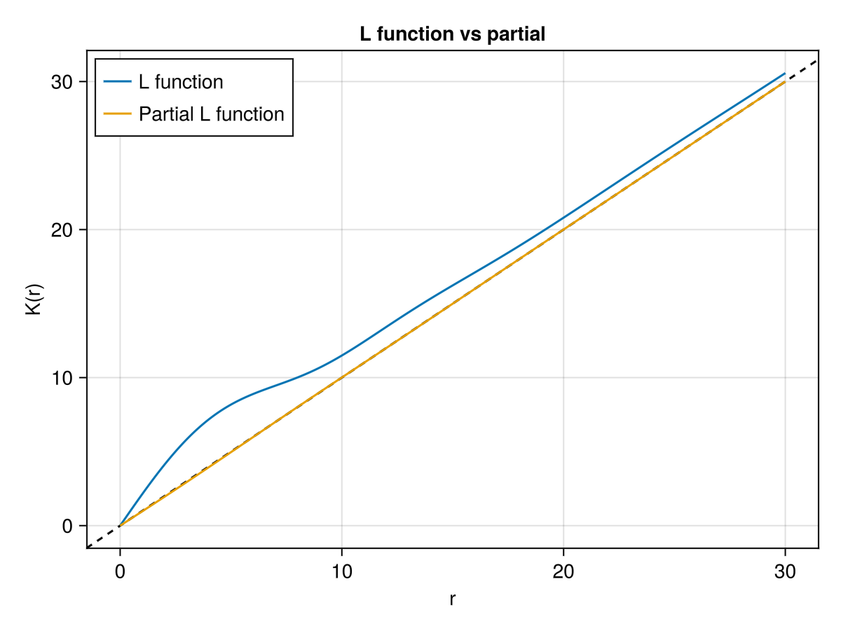 Example block output