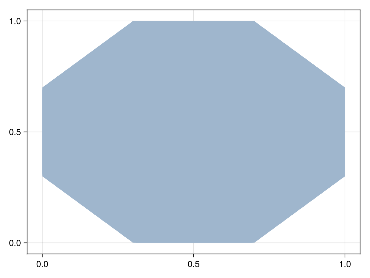 Example block output